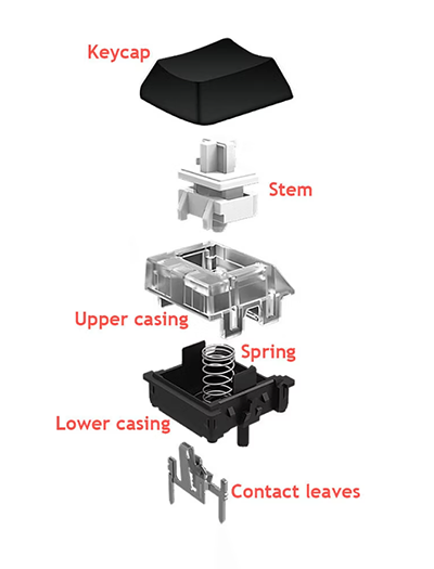 mechanical switch detail